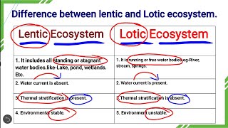 Different between Lentic and Lotic EcosystemCharactersWater bodiesEnvironmental studies [upl. by Suh]