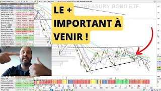 Bourse 2024  Ces Actions Ont Encore Du Potentiel [upl. by Gabbi404]