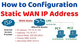 How to Configuration Static WAN IP Address on MikroTik router [upl. by Amlev810]