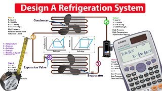 How to DESIGN and ANALYSE a refrigeration system [upl. by Emmye]