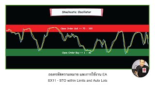 EX11  STO within Limits and Auto Lots [upl. by Enneles]