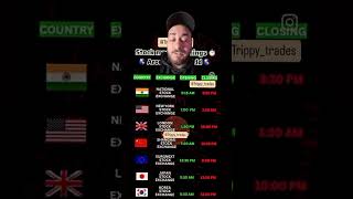 Stock exchange timings around the world 🌎 stockmarket world india trading youtubeshorts [upl. by Carena]