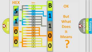 DTC Toyota B110031 Short Explanation [upl. by Debo]