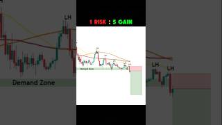 1 RISK  5 GAIN  Moving Average Strategy  SMC trading beginnertrader [upl. by Ainahtan]