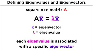 Finding Eigenvalues and Eigenvectors [upl. by Darrelle]