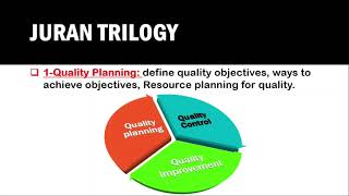 Juran TrilogyUrduHindi [upl. by Eenafets811]