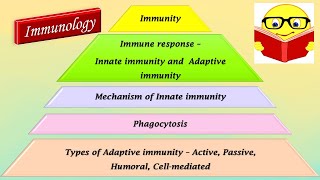 Immunity and its types [upl. by Emlin]