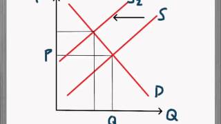 Impact and Incidence of a tax [upl. by Botti]