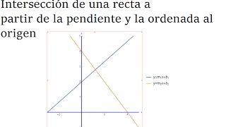 Intersección de dos rectas a partir de la pendiente y la ordenada [upl. by Pedro]