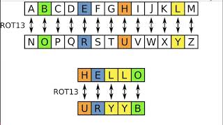 Assembly 5  rot13 [upl. by Kerat]