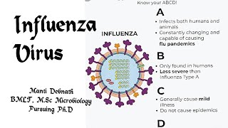 Influenza Virus।Bios World। [upl. by Naujyt]