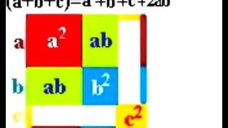 abc² deducerea formulei prin arii [upl. by Staci]