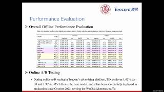 ip8806 Temporal Interest Network for User Response Prediction [upl. by Ricard450]