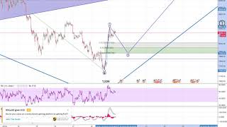 20180319  Bitcoin  Ist das Tief drin [upl. by Bore]