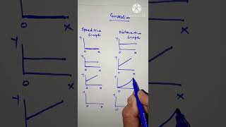 Transforming SpeedTime Graphs into DistanceTime Graphs maths speedtimeanddistance tricks [upl. by Idnahk]