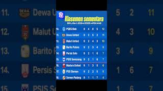 KLASMEN BRI LIGA 1 20242025 HINGGA PEKAN KE 9 [upl. by Einahpts]