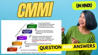 CMMI ANSWERS AND QUESTIONS  CMMI  Software Testing Interview Questions and Answers IN HINDI [upl. by Azilanna]