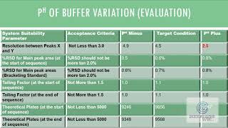 Analytical Method Validation Episode 5RobustnessOFAT [upl. by Lynsey]