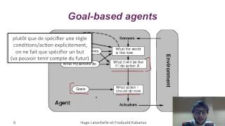 Intelligence Artificielle 14  Agents intelligents  types dagents [upl. by Natehc]