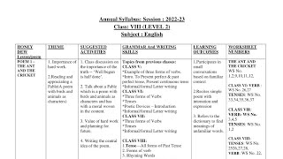 Annual Syllabus Session 202223 Class VIII LEVEL 2 Subject English [upl. by Nylak]