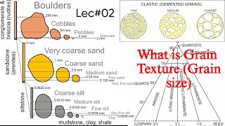 what is Grain texture Grain sizegeology viralvideo rockstructure sedimentologyGeohub75 [upl. by Velleman]