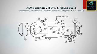 How to Correctly Assemble Duct Work [upl. by Zendah944]