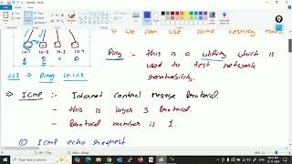 CCNA 200301 v11 DAY 18  Hindi [upl. by Bashemeth]