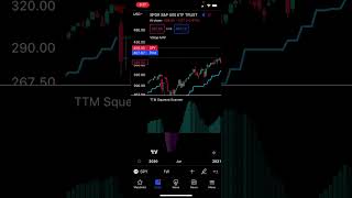 TTM Squeeze Scanner  Easy to Identify Trend Market  Buy and Sell shorts [upl. by Bucella323]