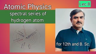 Spectral series of hydrogen atom graduationphysics 12thphysics atomicmodel [upl. by Liberati653]