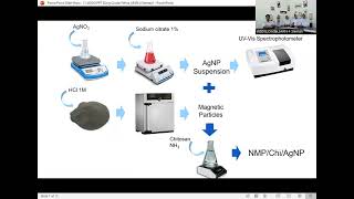 Natural Magnetic Particle Chitosan Impregnated Silver Nanoparticles as AntibacterialMAN 4 SLEMAN [upl. by Ecinereb]