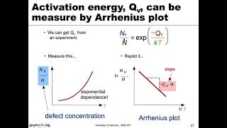 MSE 201 S21 Lecture 14  Module 2  Arrhenius Plot [upl. by Lardner]