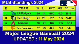 MLB Standings 2024 STANDINGS  UPDATE 11052024  Major League Baseball 2024 Standings [upl. by Tibbs838]