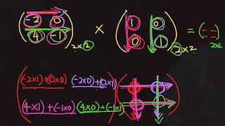 📌Multiplication MATRIX ❎️ Matrix  MATRICES 📍 ✖️ Order of Matrix 1️⃣3️⃣ [upl. by Kir]