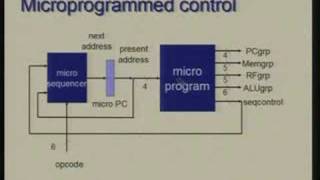 Lecture  22 Processor Design Micro programmed Control [upl. by Appleby]