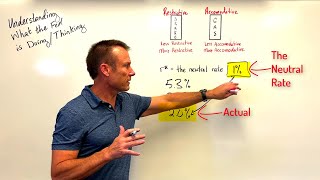 Understanding What the Fed is Thinking  Monetary Policy Explained [upl. by Rednaskela]