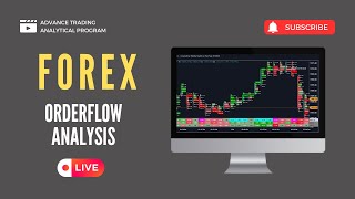 Forex Order Flow Analysis  Live Trading  HANKERTRADING [upl. by Suoilenroc762]