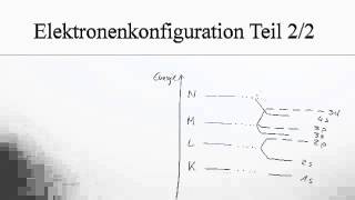 Teil 22 Elektronenkonfiguration  Chemie  Allgemeine und anorganische Chemie [upl. by Virgin]