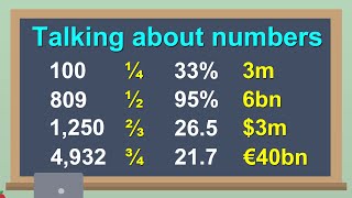 English Speaking Practice  Numbers in English  Talking about numbers  Learn English [upl. by Yehtomit]