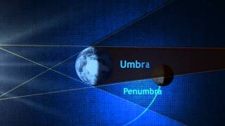 Lunar Eclipse  Umbra or Penumbra [upl. by Leunamesoj]