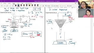 143c Specific Latent Heat Theory  A2 Temperature  Cambridge A Level Physics [upl. by Lot32]