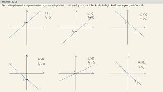 Kurs  matura podstawowa  funkcja liniowa [upl. by Noira]