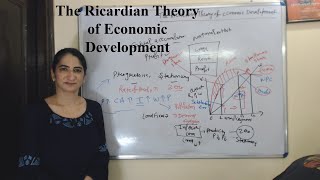 The Ricardian Theory of Economic Development [upl. by Ybrek396]