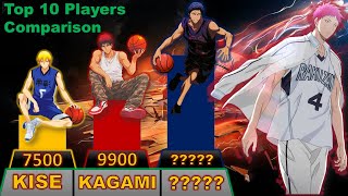 Kuroko no Basket Top 10 Players 🏀🏀 [upl. by Eneiluj]