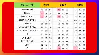 NUMEROS DE HOY 25 26 27 DE NOVIEMBRE MR TABLA AÑOS ANTERIORES [upl. by Nyltiac]