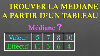 4e Trouver la médiane dune série à partir dun tableau [upl. by Southard]