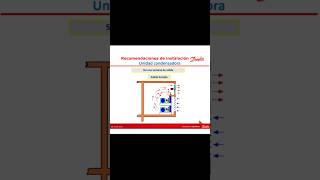 clases de refrigeración comercial hvac refrigeracion airconditioning [upl. by Aed]