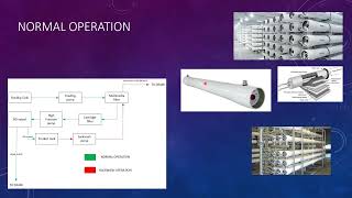 Reverse Osmosis Plant Explained  شرح لمحطة التناضح العكسي  MEP discussion [upl. by Julis]