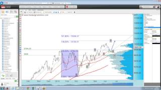 Tradingideen und Wochenausblick DAX Gold EURUSD SampP 500 uvm [upl. by Kylen676]