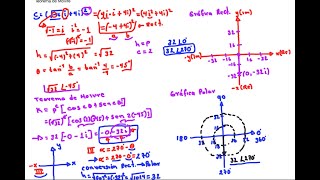 Teorema de Moivre E3 âˆš16 i4i2 algebralineal [upl. by Jennee]