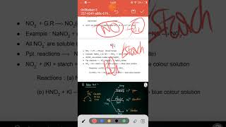 Salt analysis lec 3  part 1 [upl. by Dannie867]